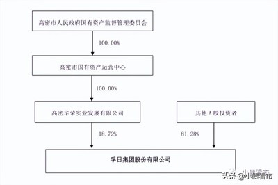 孚日股份控股股東華榮實業股份遭司法凍結，400億負債下的資金困局與實業投資管理挑戰