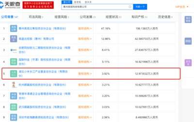 小米投資惠州高視科技，實業投資管理領域再添新動態